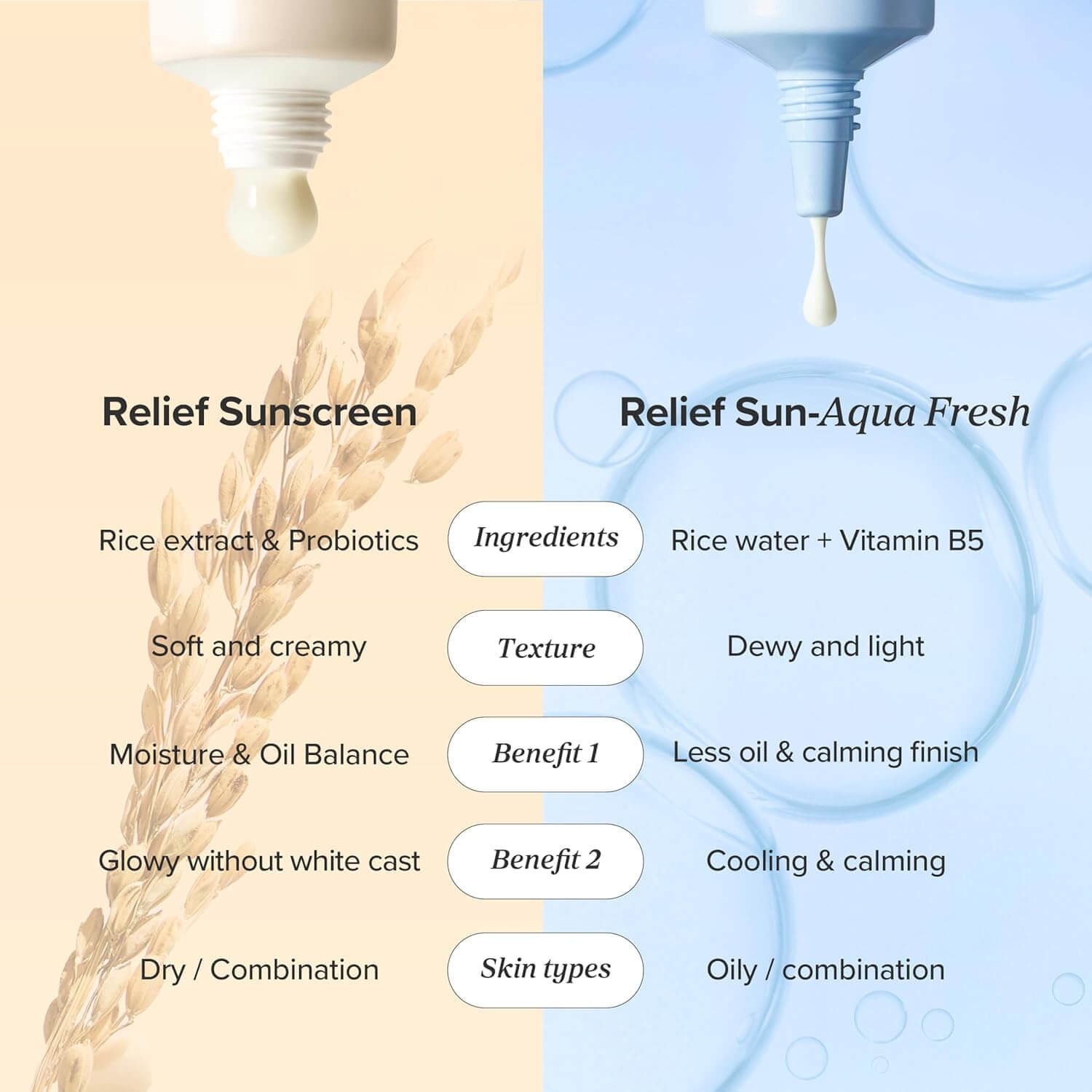 Beauty of Joseon Relief Sun Aqua-Fresh – Rice & B5 SPF 50+ Sunscreen, 50 ml