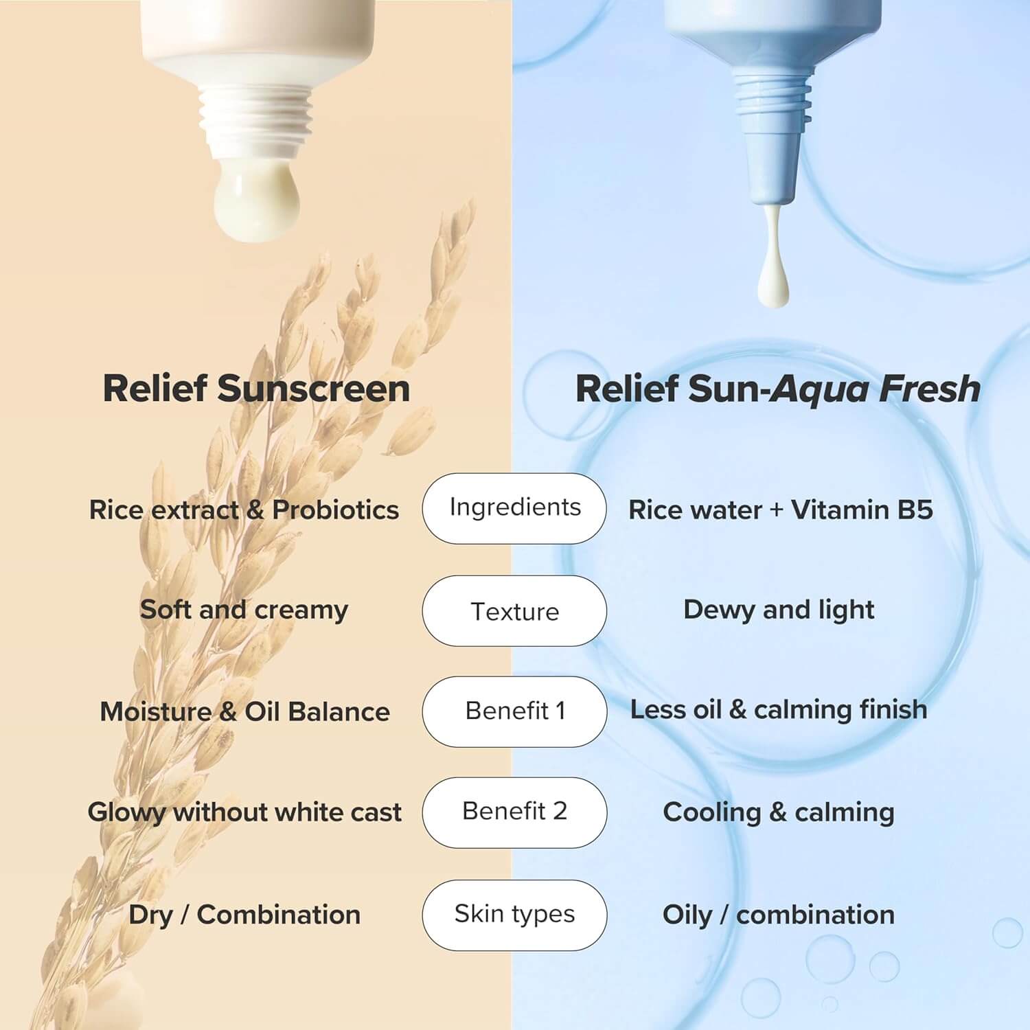 Beauty of Joseon Relief Sun – Rice & Probiotics SPF 50+ Sunscreen, 50 ml
