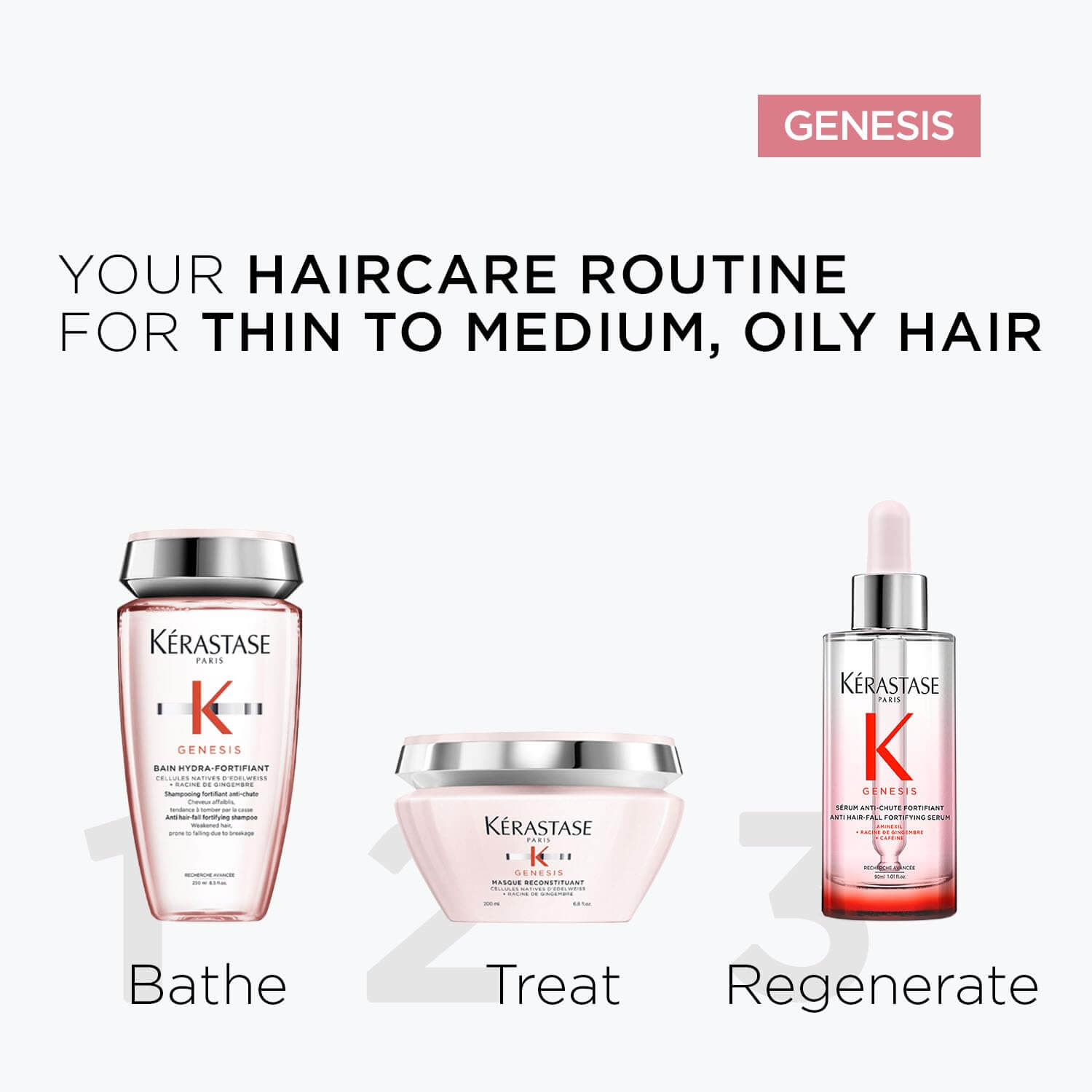 Kérastase Genesis Anti-Hair Fall Serum – Strengthening & Hairfall Control Serum, 90 ml