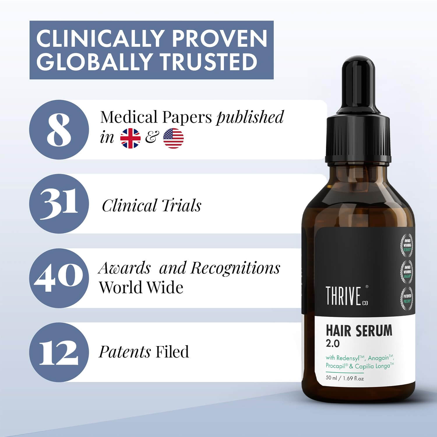 ThriveCo Hair Growth Serum 2.0 – Hairfall Control & Regrowth Scalp Treatment, 50 ml